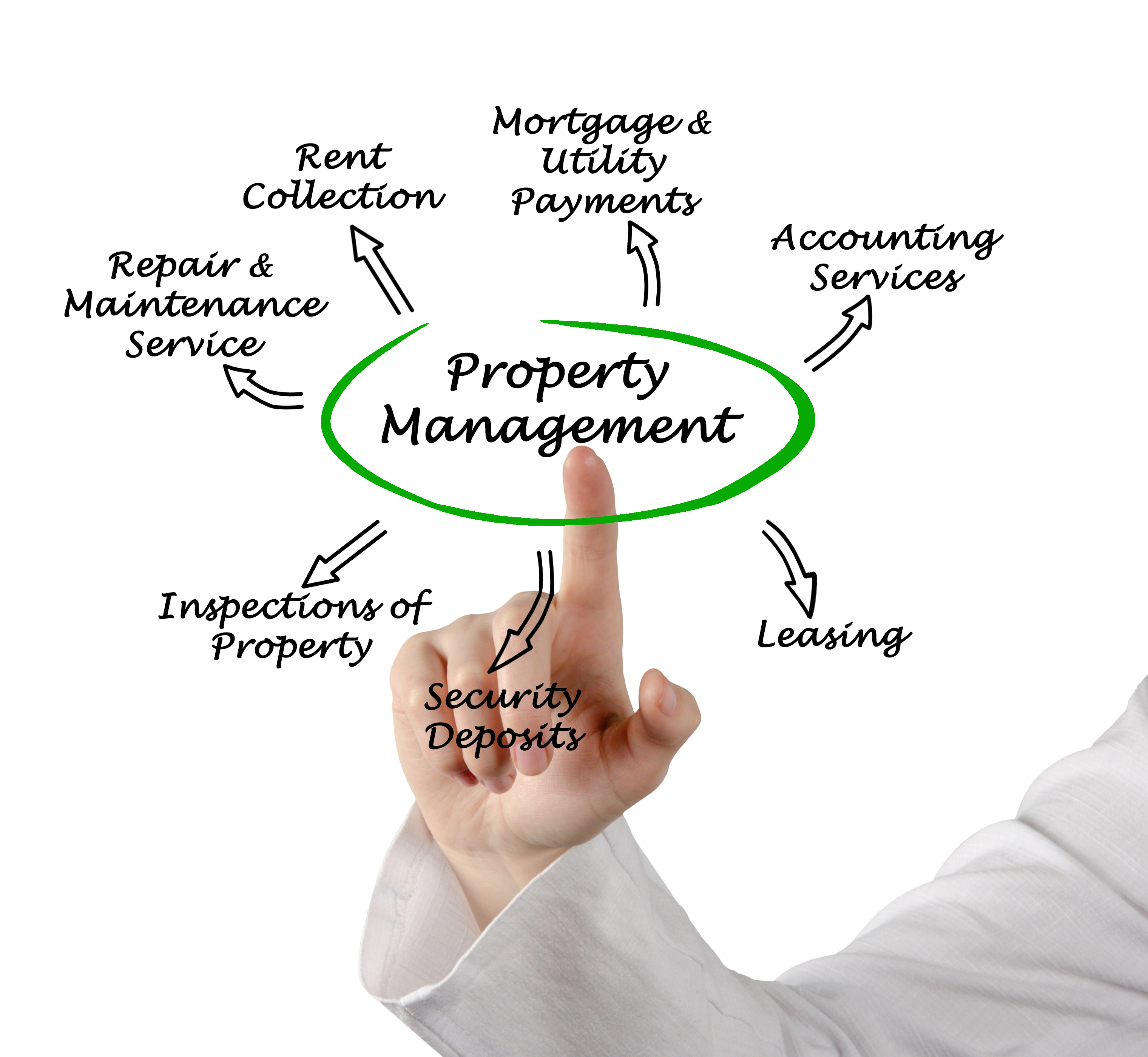 An Expert Property Manager in the Detroit Metro Is More Affordable Than You Think!